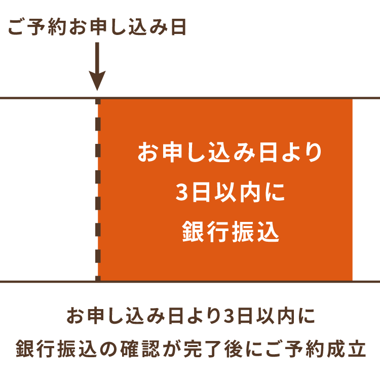 アートスペースほむらのお支払い方法と期日の画像